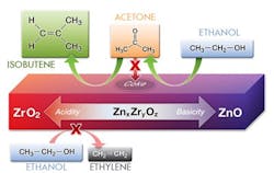 1110_inprocess_bio-ethanol_fig1 1110_inprocess_bio-ethanol_fig1