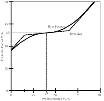 1660320437652 1108 Instru Fig5