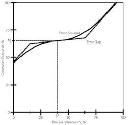 1660320437652 1108 Instru Fig5 1660320437652 1108 Instru Fig5