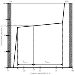 1108_instru_fig3 1108_instru_fig3