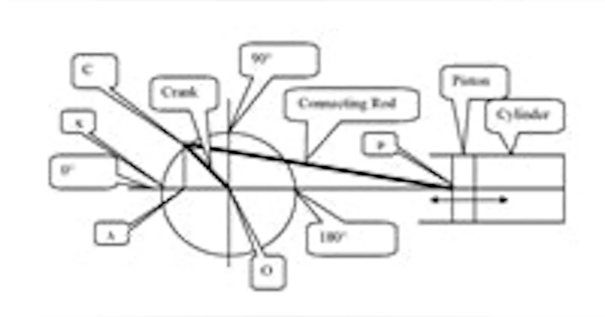 Avoid Pump and Compressor Errors | Chemical Processing | Chemical ...