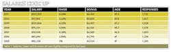 1104_salary_survey_table1 1104_salary_survey_table1