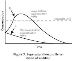1012_solids_figure3 1012_solids_figure3