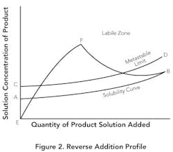 1012_solids_figure2_new 1012_solids_figure2_new