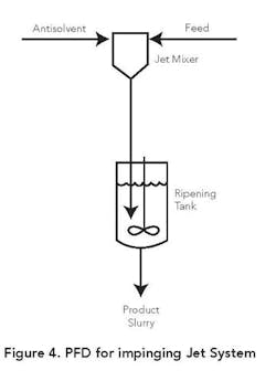 1012_solids_figure4 1012_solids_figure4