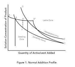 1012_solids_figure1 1012_solids_figure1