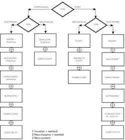 1012_instrumentation_figure1 1012_instrumentation_figure1