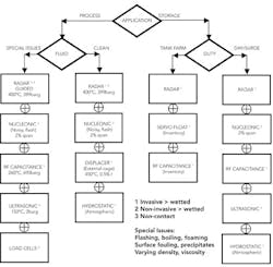 1012_instrumentation_figure2 1012_instrumentation_figure2