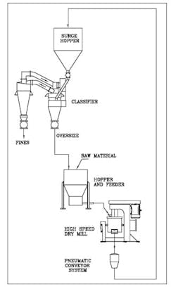 1010_solids_fig5 1010_solids_fig5