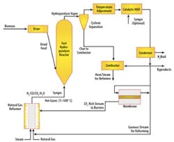 1660320530776 1009 Inprocess Agrawal 1660320530776 1009 Inprocess Agrawal