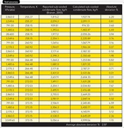 1009_fluids_table2 1009_fluids_table2