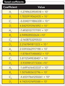 1009_fluids_table1 1009_fluids_table1