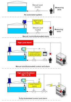 1008_instrumentation_fig1_enlarged 1008_instrumentation_fig1_enlarged