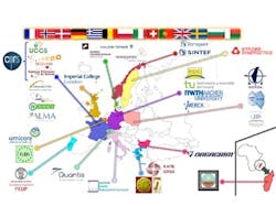 Europe Europe
