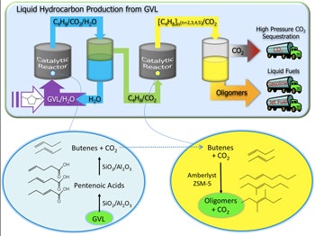 1660320620717 1004 Inprocess Chart