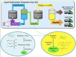 1004_inprocess_chart 1004_inprocess_chart