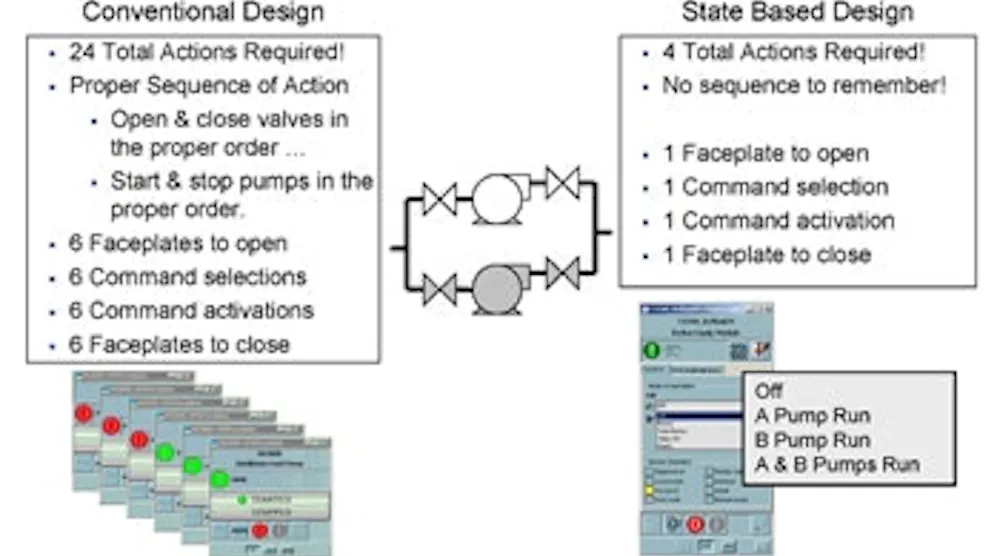 State Based Control Stepmap OEE | Consider State-Based Control | Chemical Processing | Chemical ...
