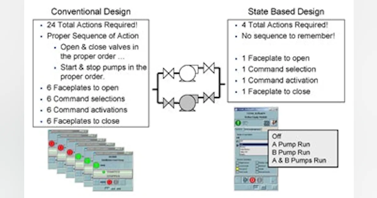 State Based Control Stepmap OEE | Consider State-Based Control | Chemical Processing | Chemical ...