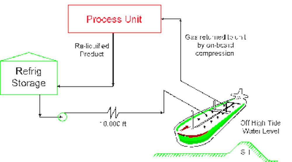 Take a Load Off Loading | Chemical Processing