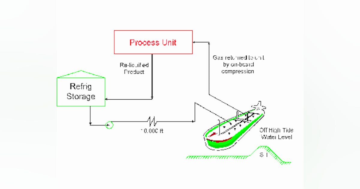 Case Study | Take a Load Off Loading | Chemical Processing | Chemical ...