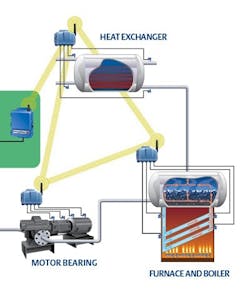 EcoSolution EcoSolution