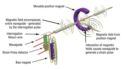 1660320710781 New Magnetostriction Technology