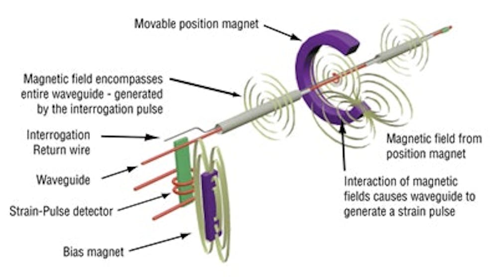 new_Magnetostriction_Technology