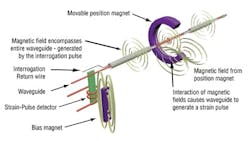 new_Magnetostriction_Technology new_Magnetostriction_Technology