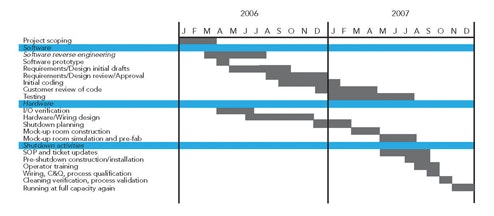 1660320739769 Fig1 Cp0909 Charts