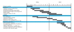 1660320739769 Fig1 Cp0909 Charts 1660320739769 Fig1 Cp0909 Charts