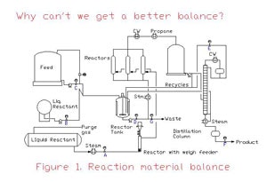 1660320751472 Figure 1material Balance Dilemma Resized