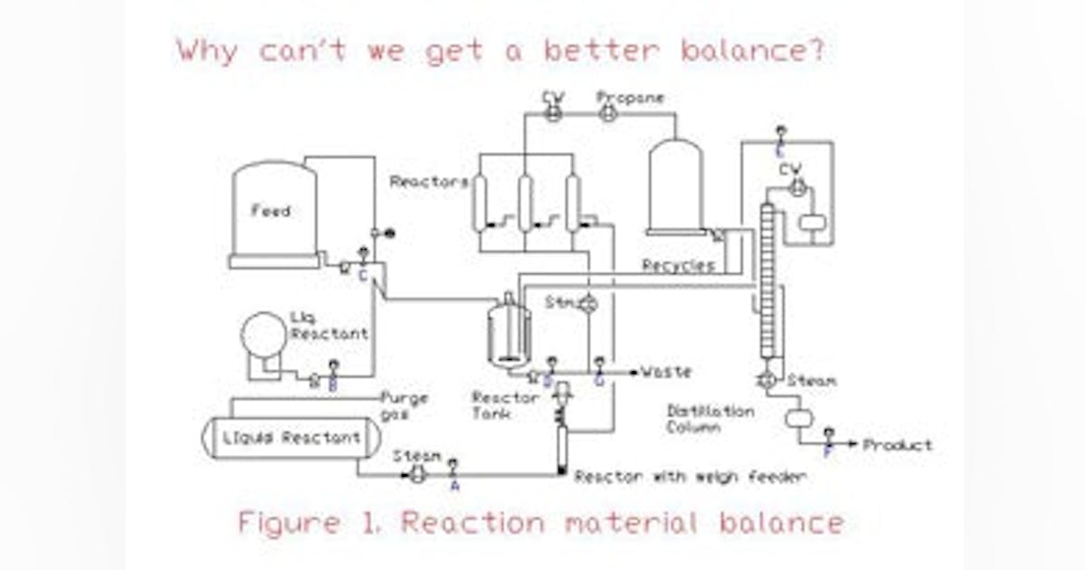 Process Puzzler: Master a Musty Mess | Chemical Processing | Chemical ...