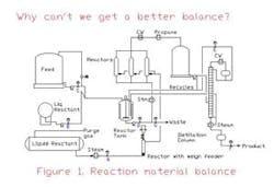 Figure 1-Material Balance Dilemma_resized Figure 1-Material Balance Dilemma_resized