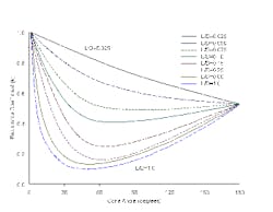 1660320764523 Figure 1 Flowresist Standard Resized 1660320764523 Figure 1 Flowresist Standard Resized