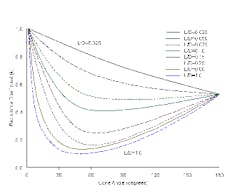 Figure_1_ flowresist_standard_resized Figure_1_ flowresist_standard_resized