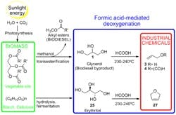 Formic_acid_mediated_reaction_resized Formic_acid_mediated_reaction_resized