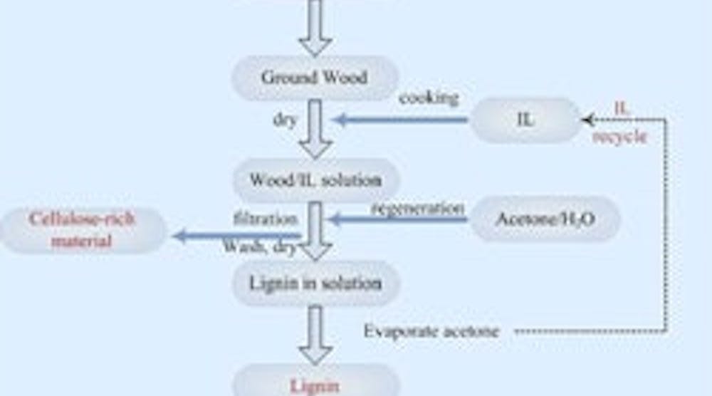 Wood_Conversion_Process_resized1