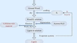 Wood_Conversion_Process_resized1