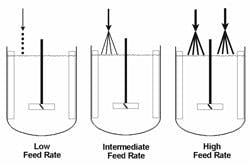 Feed%20Rate Feed%20Rate