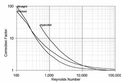 Viscosity_Corrections_resized Viscosity_Corrections_resized