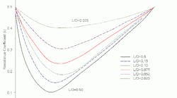 1660320809773 Figure 3 Flowresistflushconeparald 1660320809773 Figure 3 Flowresistflushconeparald