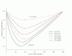 1660320809773 Figure 3 Flowresistflushconeparald 1660320809773 Figure 3 Flowresistflushconeparald