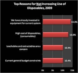 0905designSurvey2 0905designSurvey2