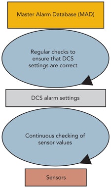 1660320873852 Alarm Fig1 Resize