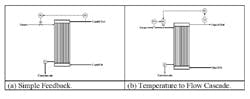 cascade_control_fig_1_edited-1 cascade_control_fig_1_edited-1