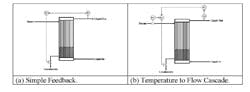 cascade_control_figure5_edited-1 cascade_control_figure5_edited-1