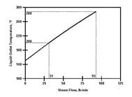 cascade_control_figure2_edited-1 cascade_control_figure2_edited-1