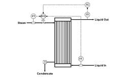 cascade_control_figure7_edited-1 cascade_control_figure7_edited-1