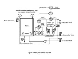 1660320964937 Fig 3 New Ph Design Resize