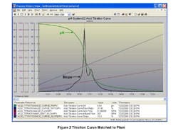 fig_2_titration_curve_resize